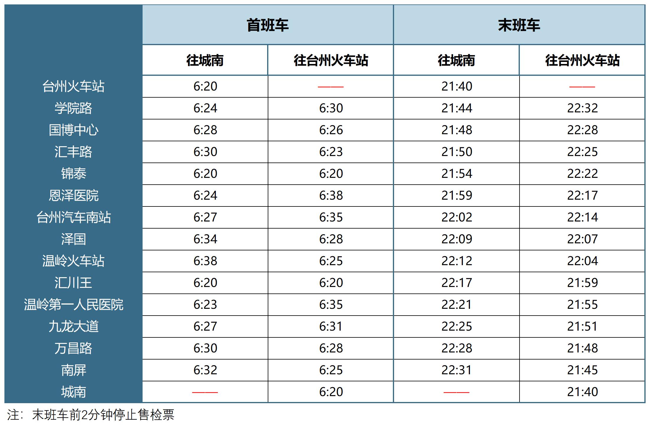 台州市域鐵路S1線