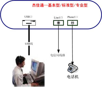 傑佳通單機版