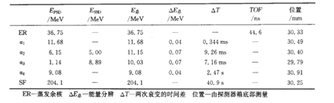 鿭(113號化學元素)