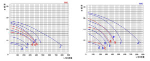 高吸程自吸泵性能曲線圖