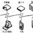 智慧型格線