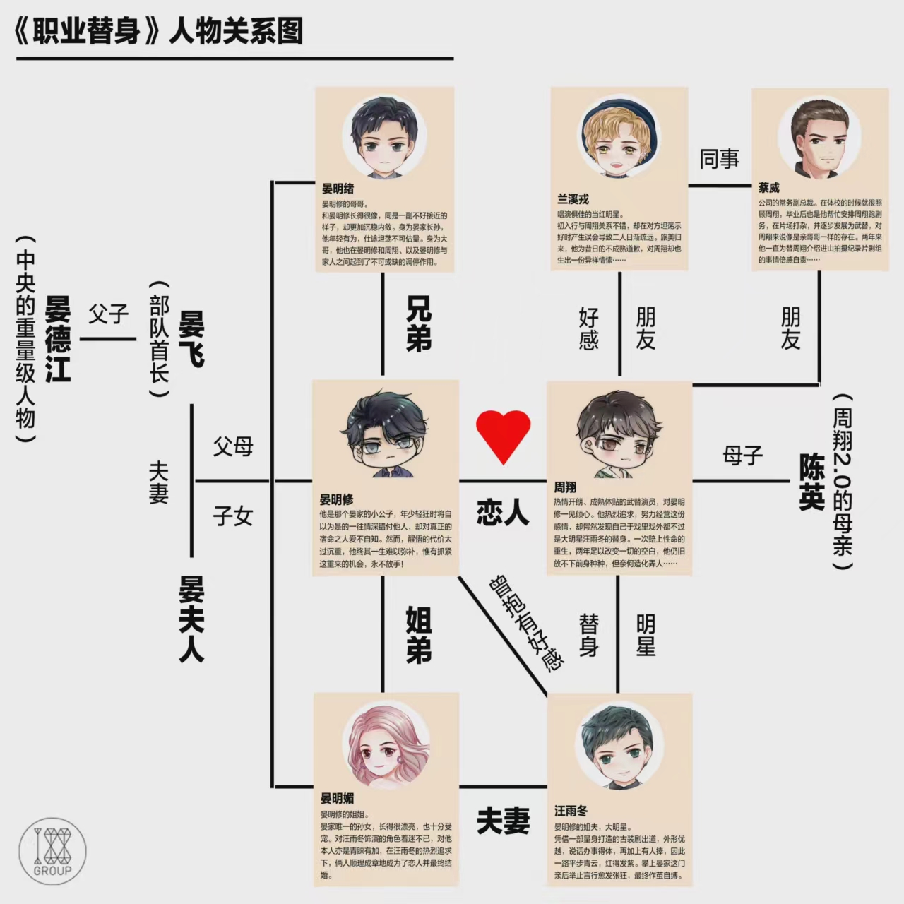 周翔(小說《職業替身》及其衍生作品中的主角)