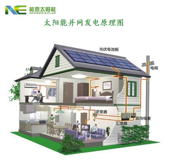 太陽能發電原理