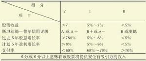 收益股