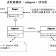 適配器模式