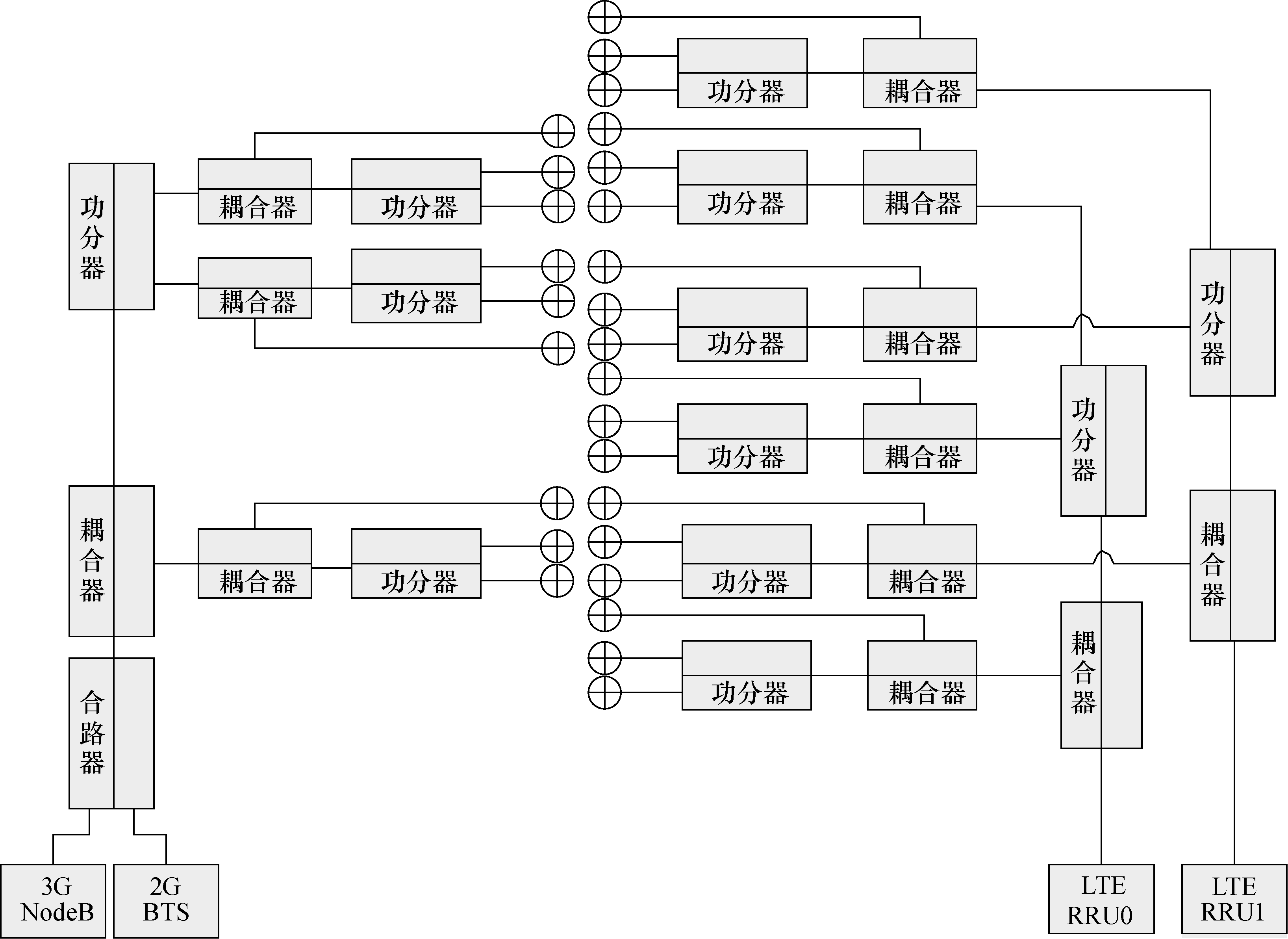 圖3  雙通道單極化天線獨立建設方案示意圖