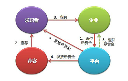 i薦客商業模式