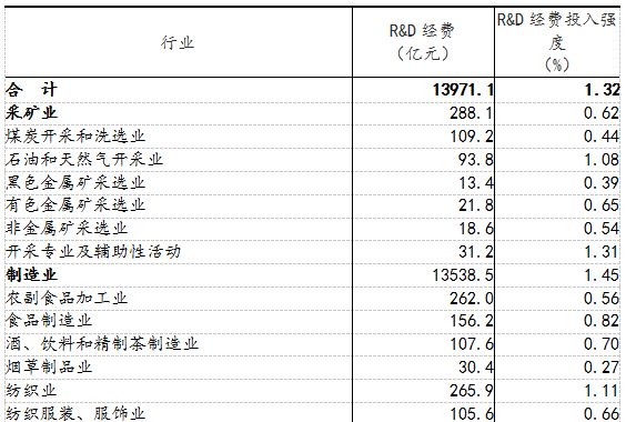 2019年全國科技經費投入統計公報