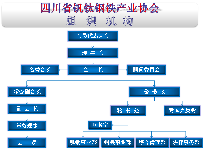 四川省釩鈦鋼鐵產業協會