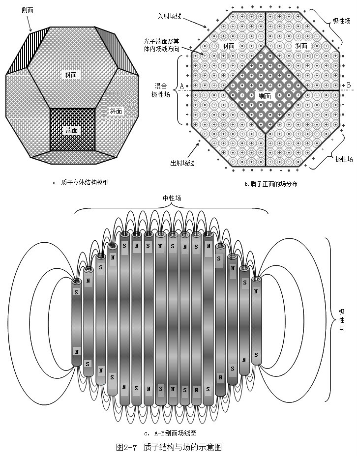 粒子模型