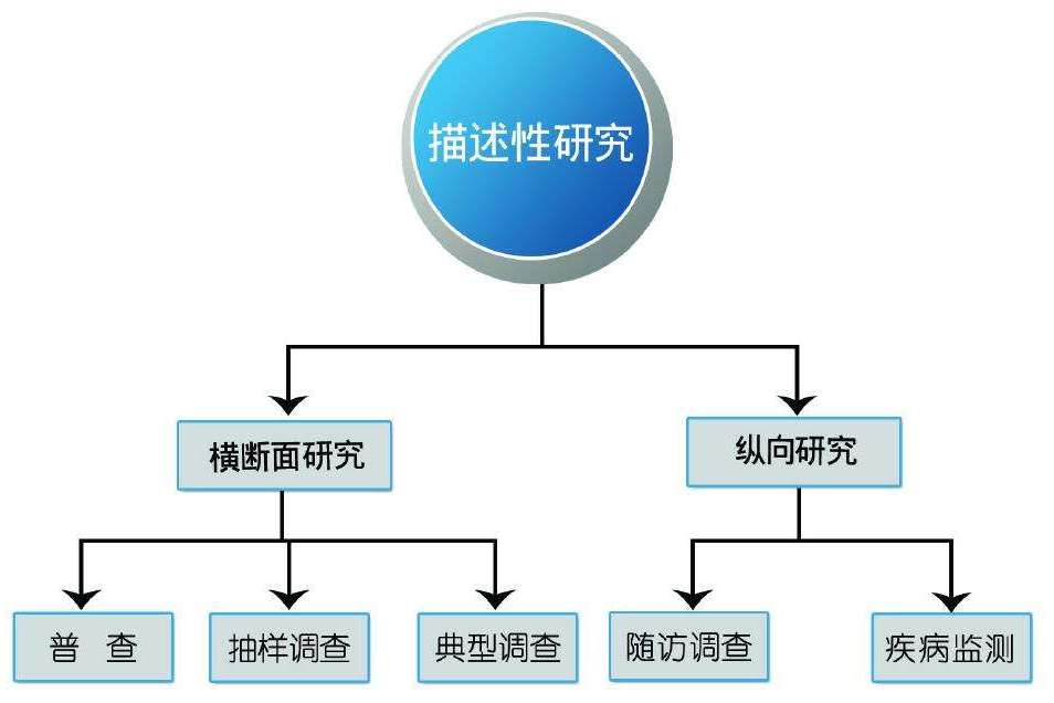 被試亡失