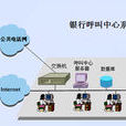 銀行呼叫中心