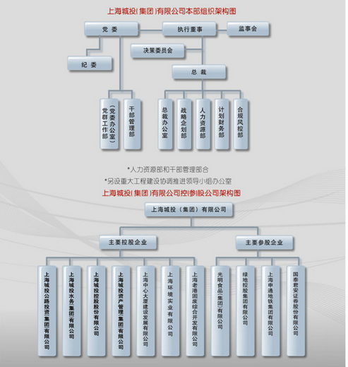 上海城投水務（集團）有限公司