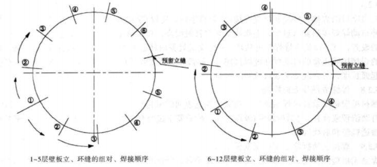 核電站鋼襯裡壁板安裝自動焊施工工法