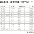 2016年中國一流大學排行榜