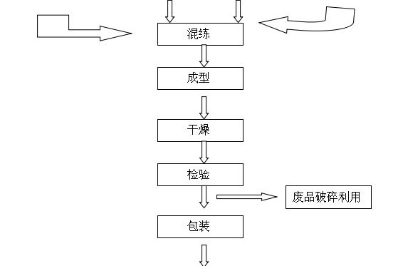 一種機壓無碳剛玉尖晶石鋼包襯磚及其製備方法