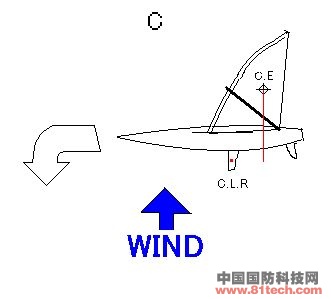 帆船滑行理論