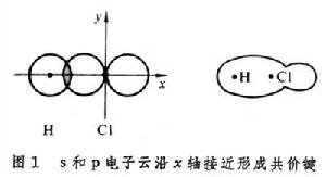 有機化學結構理論