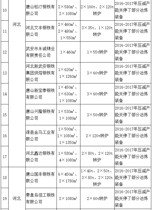 中華人民共和國工業和信息化部公告2018年第16號