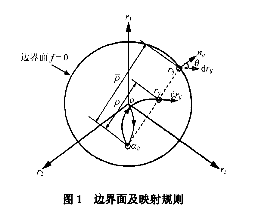 邊界面及其映射規則