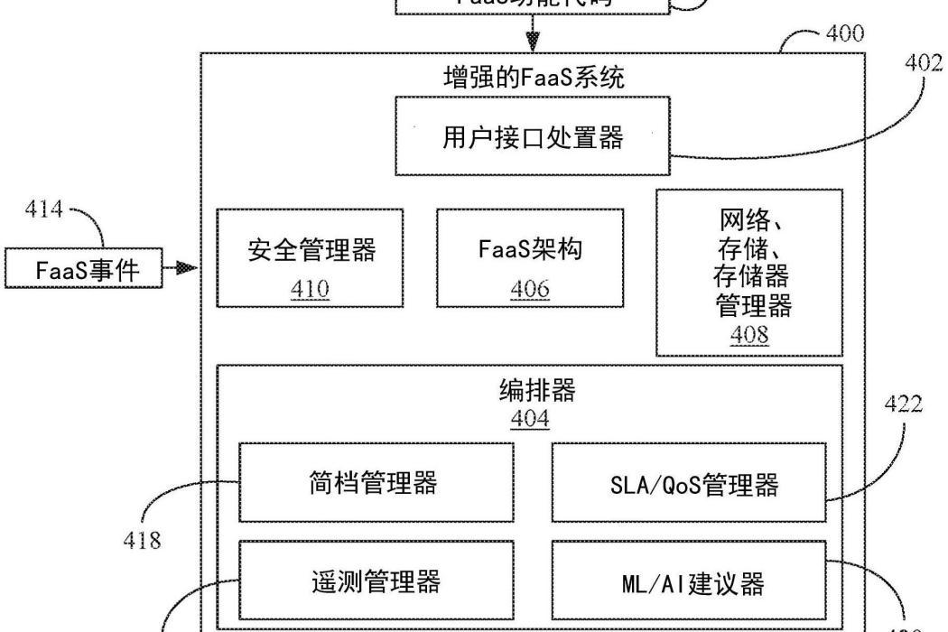 功能即服務(FAAS)系統增強