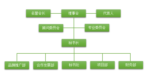 北京雲帆未來助學基金會