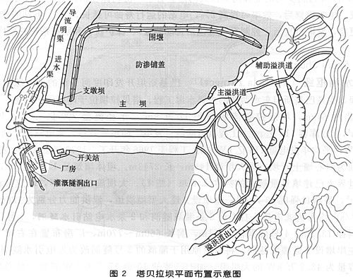 塔貝拉水利樞紐