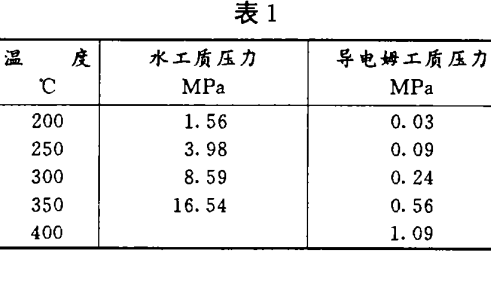 導熱姆