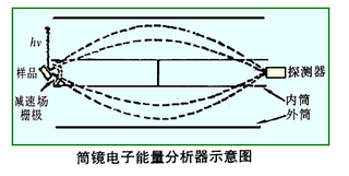 紫外光電子能譜