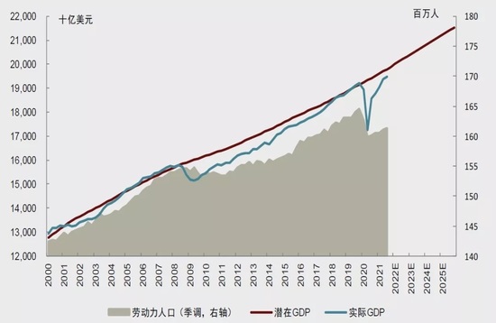 通貨膨脹(Inflation通貨膨脹)