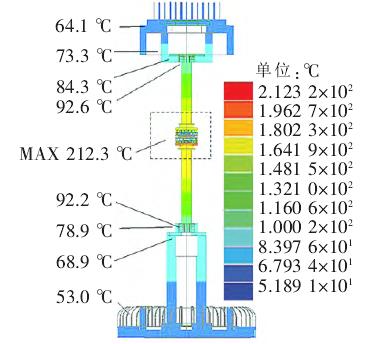 126 kV真空斷路器溫升仿真結果