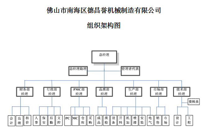 德昌譽機械製造有限公司