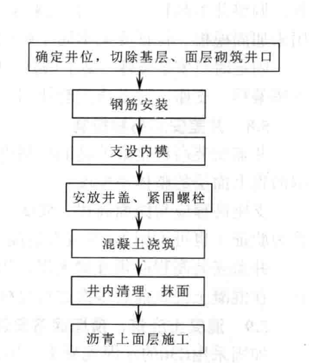 懸吊支座一體澆築成套技術施工工法