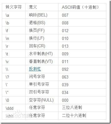 字元串轉義字元