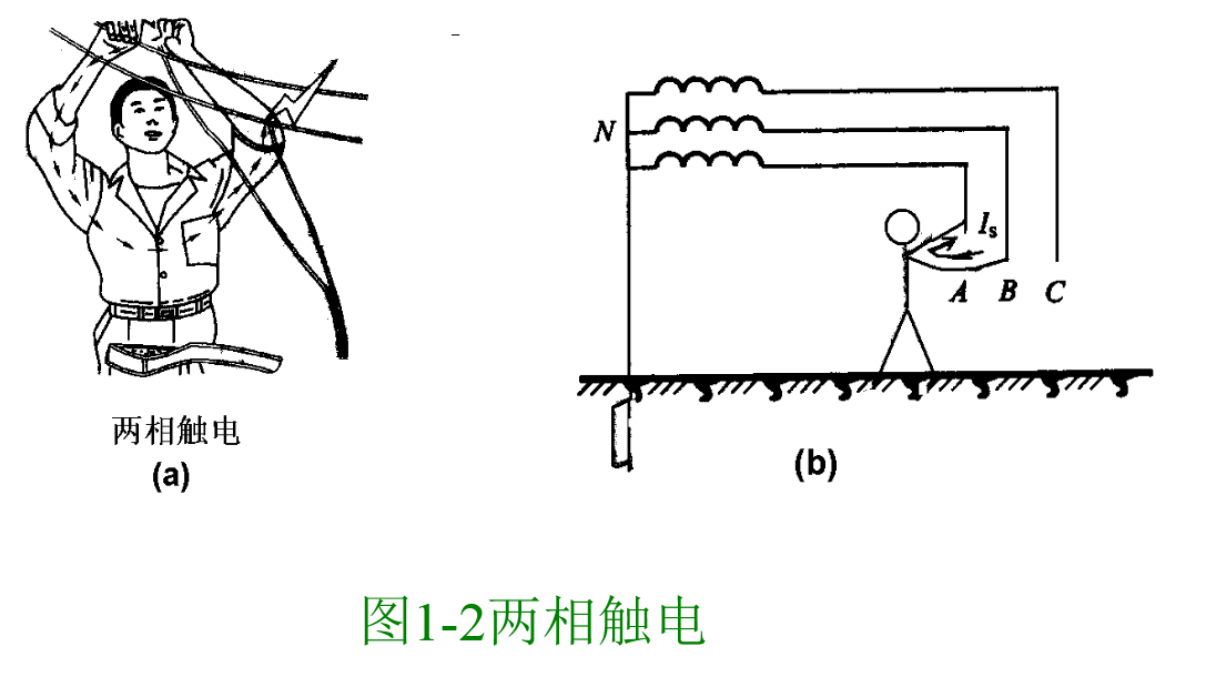 雙相觸電