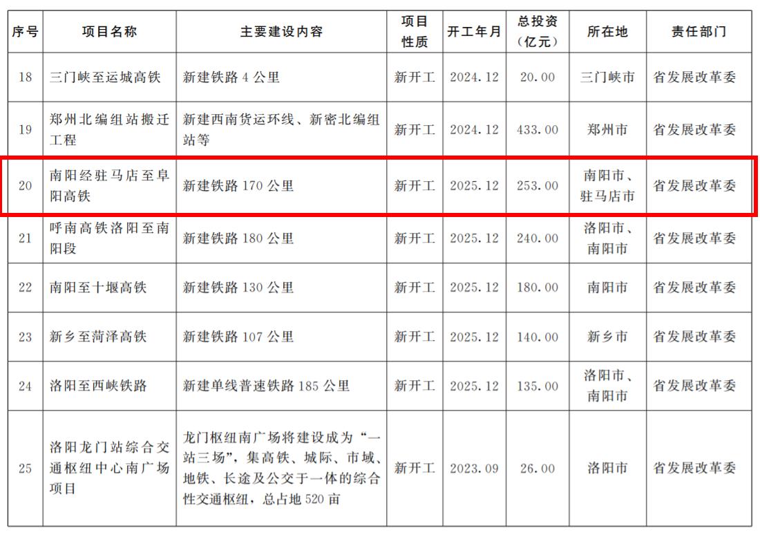 南駐阜高速鐵路