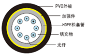 室外光纖（松套管）