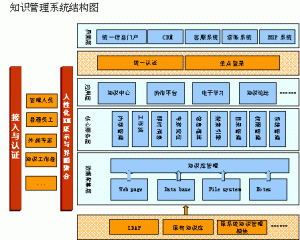 隱性的知識顯性化