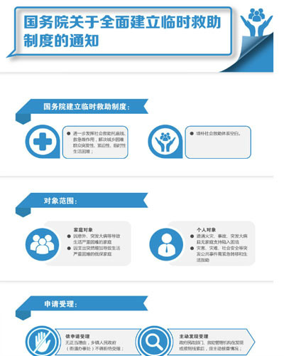 國務院關於全面建立臨時救助制度的通知