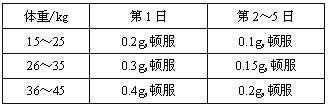 阿奇黴素細粒劑