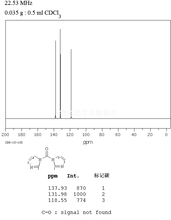 N,N&#39;-羰基二咪唑核磁圖