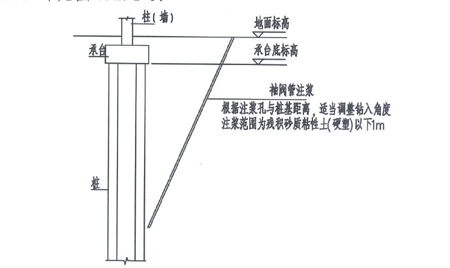 緊鄰既有圍護結構建築物微沉降綜合防護施工工法