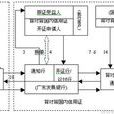 對背信用證