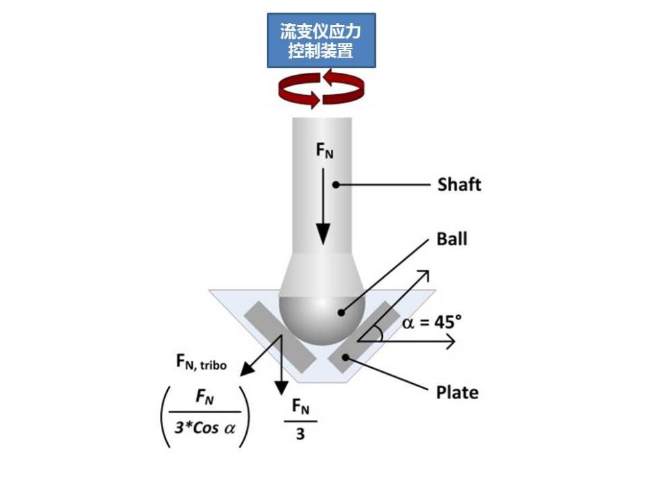 摩擦磨損分析儀