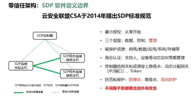 零信任安全