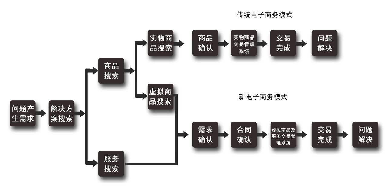 人人設計網