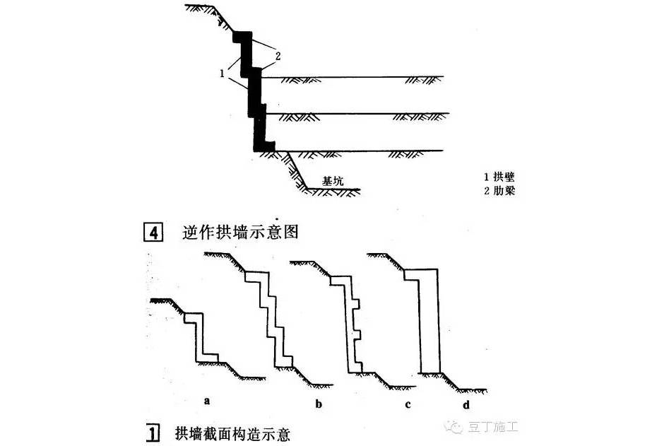 逆作拱牆