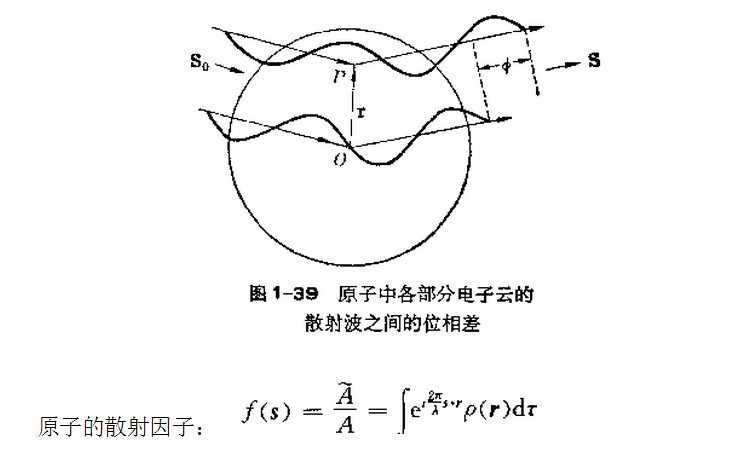 原子散射因子