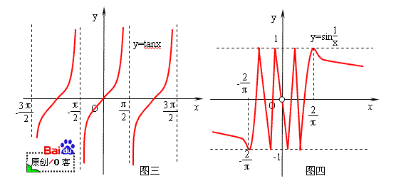 第二類間斷點