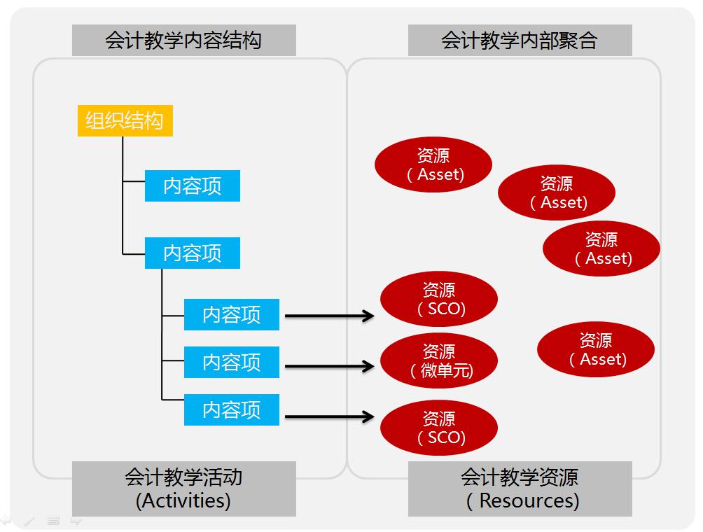 APOIT標準